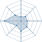 Potentiel de Nagatu � l'Ar�ne #31