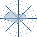 Potentiel de Charles Marte � l'Ar�ne #31