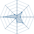 Potentiel de rire l&agrave; svp:D � l'Ar�ne #31