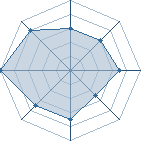 Potentiel de Benji P � l'Ar�ne #31