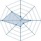 Potentiel de dallet � l'Ar�ne #31