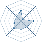 Potentiel de Suki Snow � l'Ar�ne #31