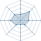 Potentiel de le teamer � l'Ar�ne #31