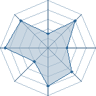 Potentiel de tsunan2 � l'Ar�ne #31