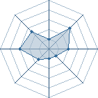 Potentiel de shodai-vens � l'Ar�ne #31