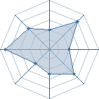 Potentiel de m&eacute;tronomy � l'Ar�ne #31