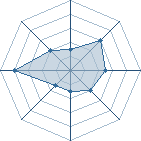 Potentiel de Minatora � l'Ar�ne #31