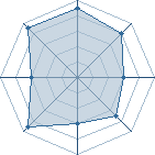 Potentiel de Jack Daniel's � l'Ar�ne #31