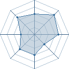 Potentiel de diablotin � l'Ar�ne #31