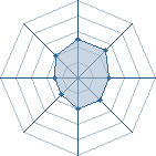 Potentiel de Z&ecirc;yak Senj&ucirc; � l'Ar�ne #31