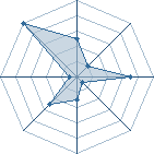 Potentiel de Karoshu Namo � l'Ar�ne #31