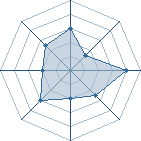 Potentiel de slyfer uchiha � l'Ar�ne #31