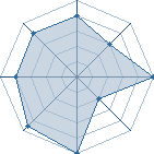 Potentiel de Kamizuki � l'Ar�ne #31