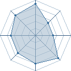 Potentiel de Fragmads � l'Ar�ne #31