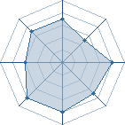 Potentiel de WinGate � l'Ar�ne #31