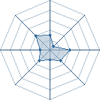 Potentiel de Suki Yume � l'Ar�ne #31