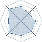 Potentiel de Ryaku � l'Ar�ne #31