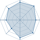 Potentiel de nemofel � l'Ar�ne #31