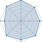 Potentiel de Drug's Killer � l'Ar�ne #31