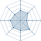 Potentiel de superjer � l'Ar�ne #31