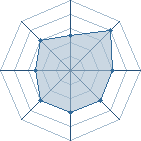 Potentiel de Cesc Fabregas � l'Ar�ne #31