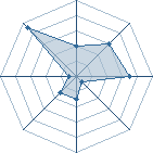 Potentiel de &curren;Gildartz&curren; � l'Ar�ne #31