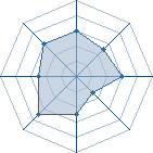 Potentiel de Acacia � l'Ar�ne #31