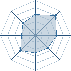 Potentiel de Anth&ograve;s � l'Ar�ne #31