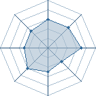 Potentiel de gaara-du-13 � l'Ar�ne #31