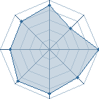 Potentiel de DEVIL � l'Ar�ne #31