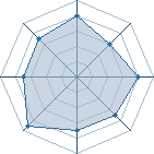 Potentiel de L�impertinent � l'Ar�ne #31