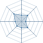 Potentiel de Shank's � l'Ar�ne #31