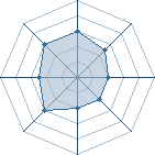 Potentiel de An[!]ki � l'Ar�ne #31