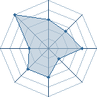 Potentiel de nami-21 � l'Ar�ne #31