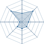 Potentiel de L.Stratos � l'Ar�ne #31