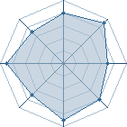 Potentiel de neji63 � l'Ar�ne #31