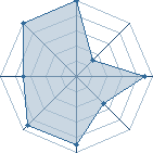 Potentiel de K&ocirc;sei � l'Ar�ne #31