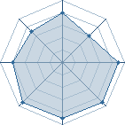 Potentiel de Kiden � l'Ar�ne #31