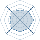 Potentiel de Herzo � l'Ar�ne #31