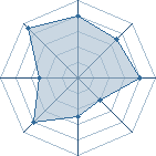 Potentiel de Hoffman � l'Ar�ne #31