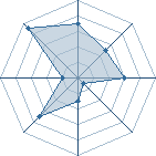 Potentiel de y_kotaro � l'Ar�ne #31