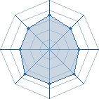 Potentiel de Don Creek � l'Ar�ne #31