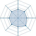 Potentiel de Lord Nassou � l'Ar�ne #31