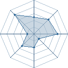 Potentiel de Kita&iuml; � l'Ar�ne #31