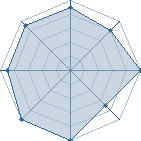 Potentiel de kaka_shi � l'Ar�ne #31