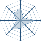 Potentiel de Ophidien � l'Ar�ne #31