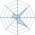 Potentiel de James08m � l'Ar�ne #31