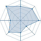 Potentiel de Dark Demon � l'Ar�ne #31