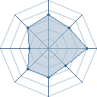 Potentiel de Darkhypnos � l'Ar�ne #31