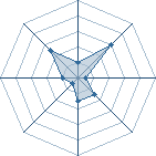 Potentiel de S-ICHIGO � l'Ar�ne #31